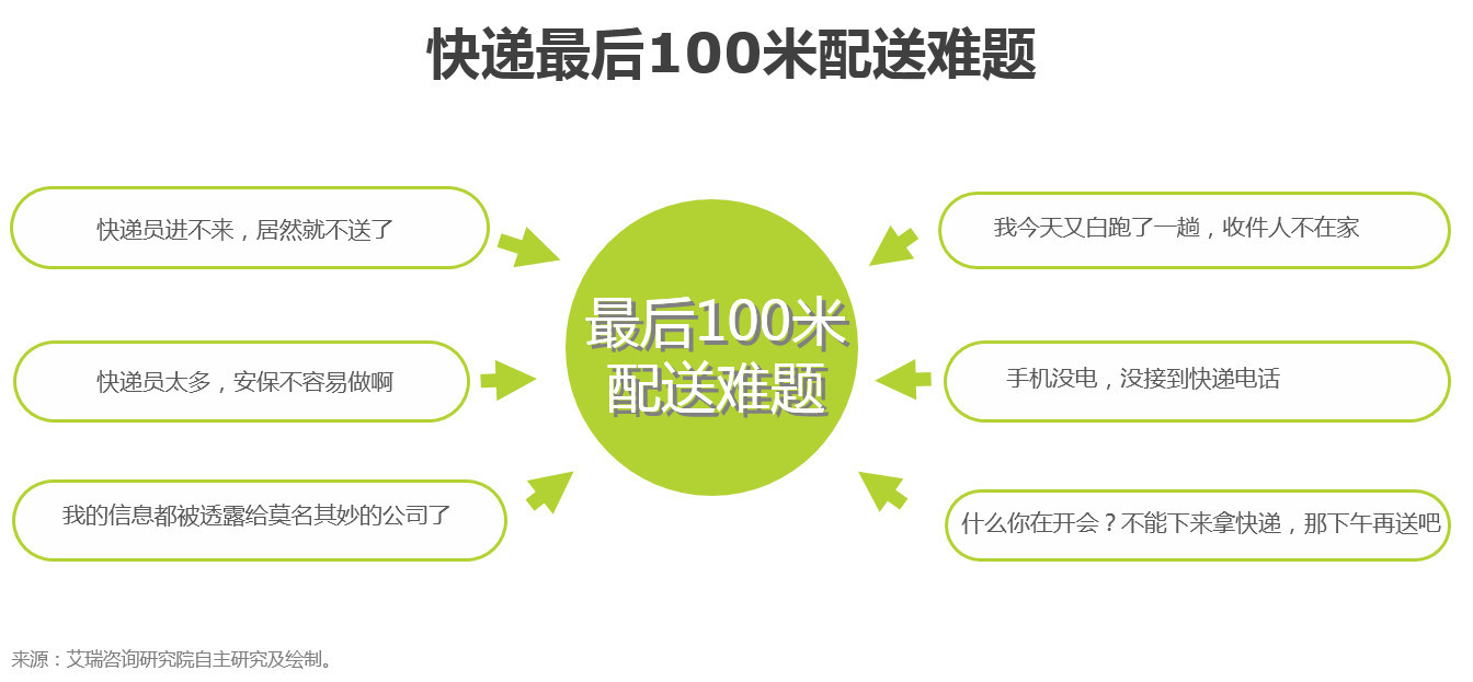 派勤智能硬件攜手配送機(jī)器人,撬動(dòng)物流末端配送市場(chǎng) 派勤智能硬件攜手配送機(jī)器人,撬動(dòng)物流末端配送市場(chǎng)